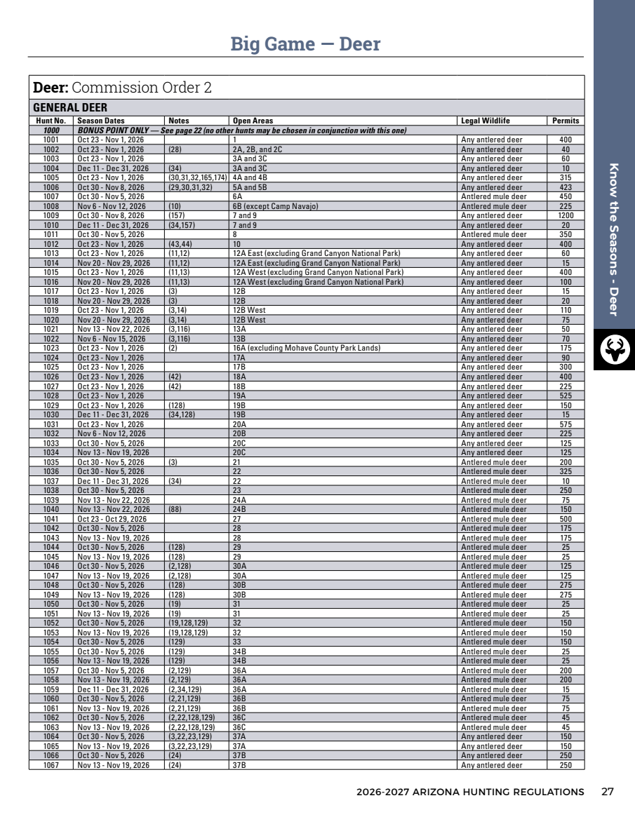 page 29 of az_regs.pdf