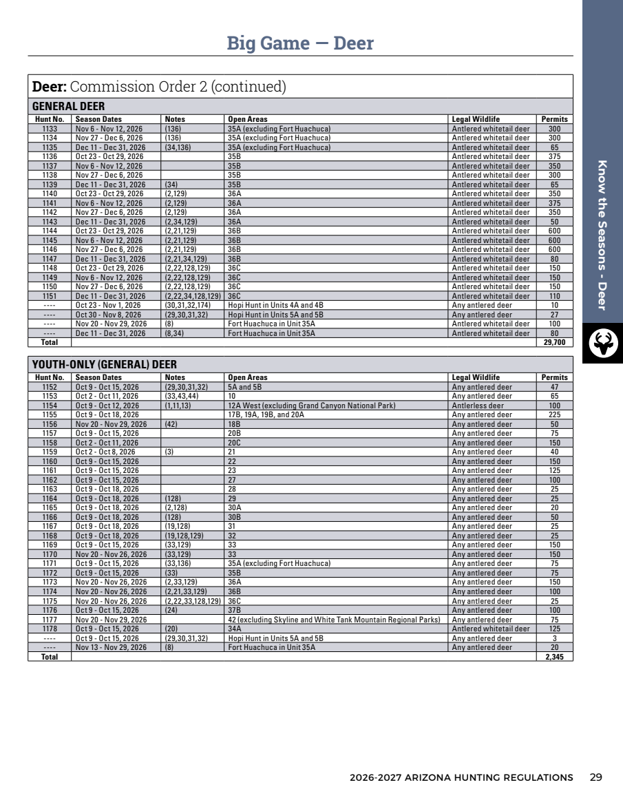 page 31 of az_regs.pdf