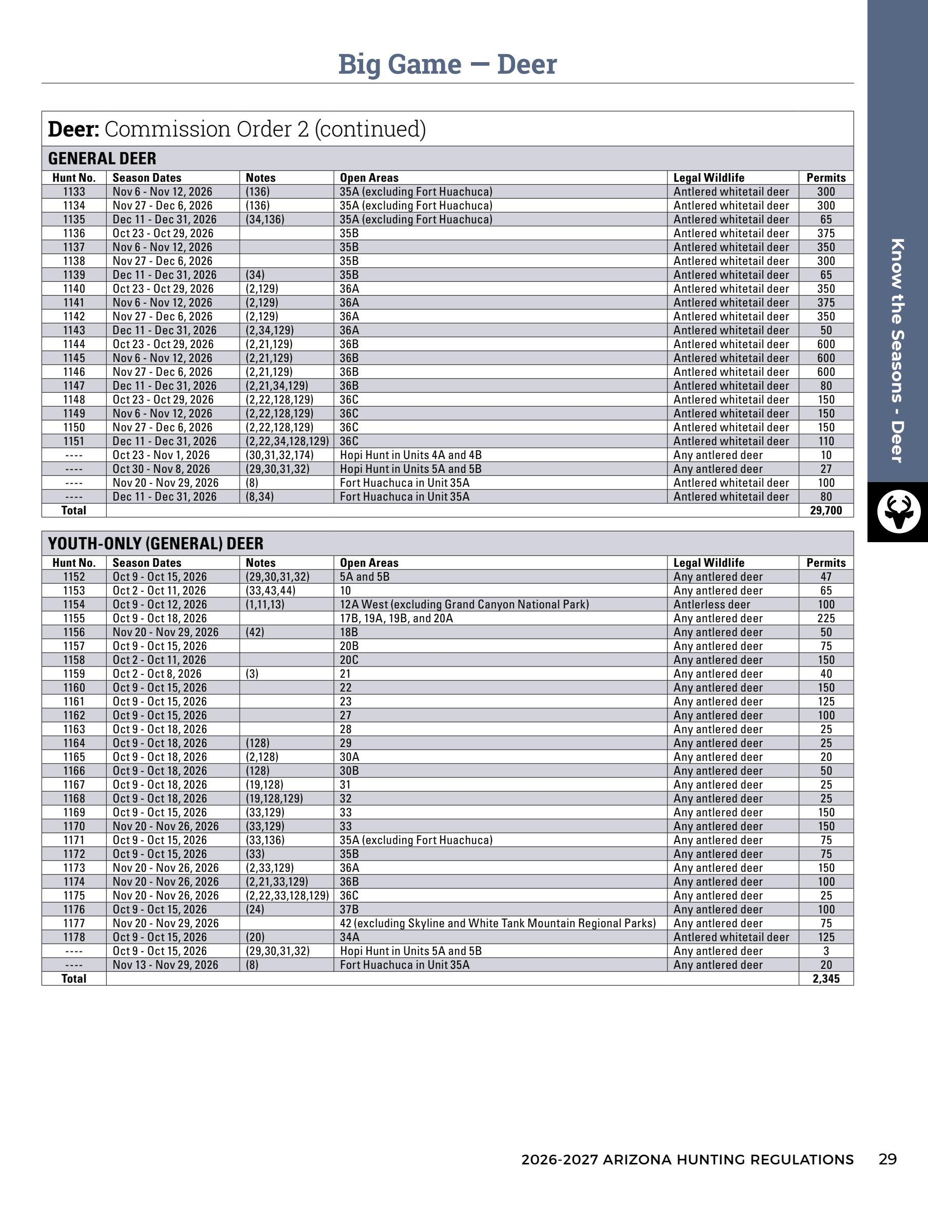 page 31 of az_regs.pdf