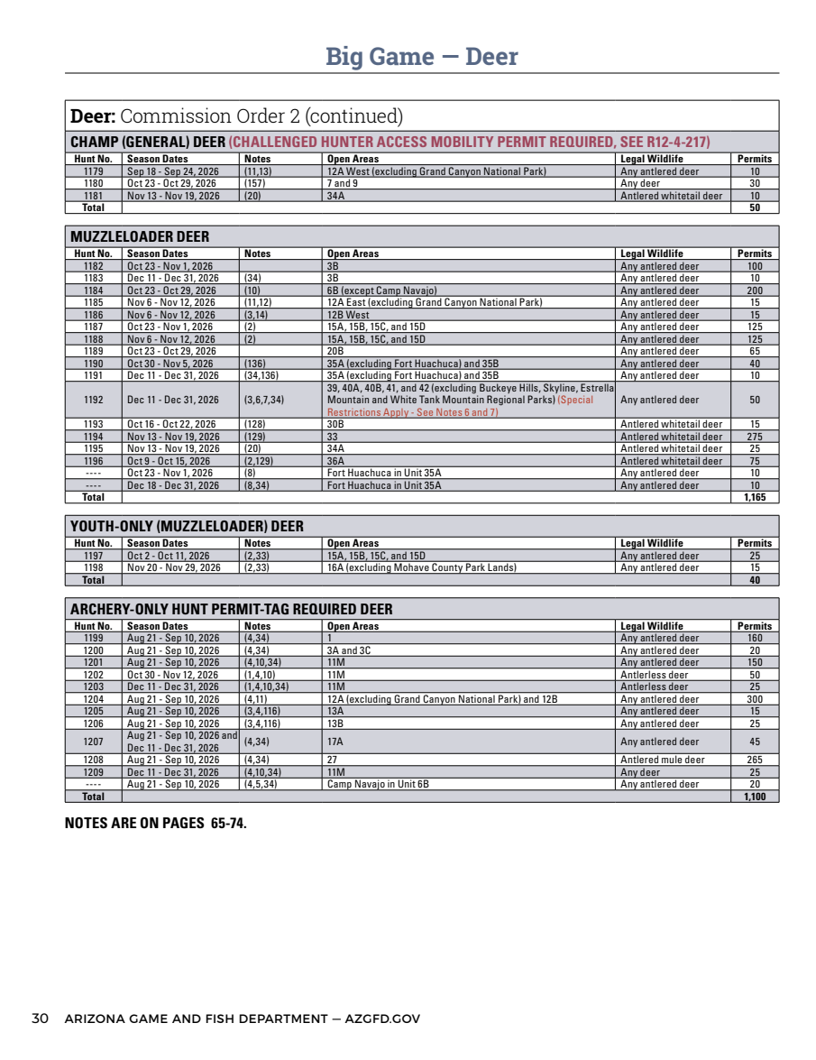 page 32 of az_regs.pdf