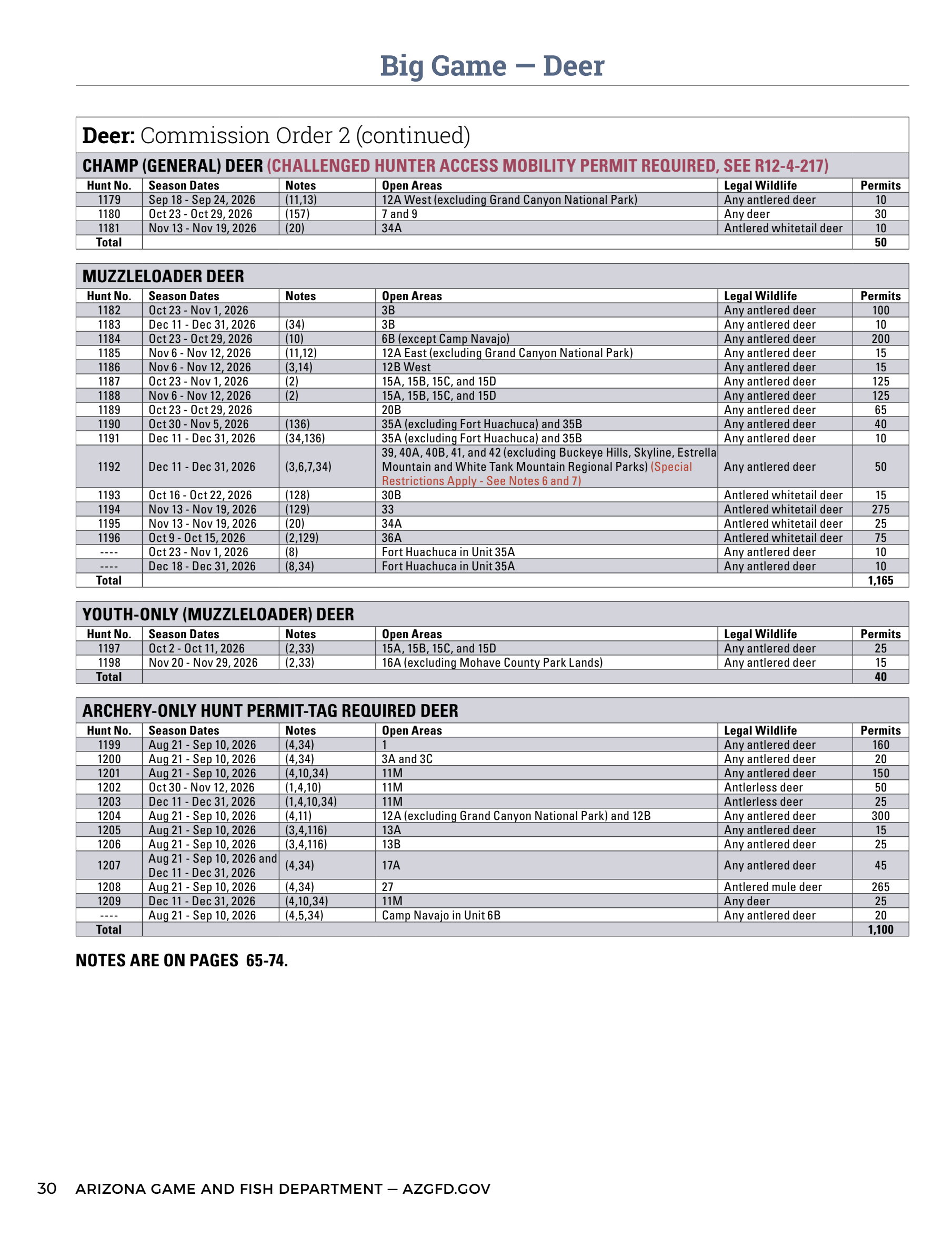 page 32 of az_regs.pdf