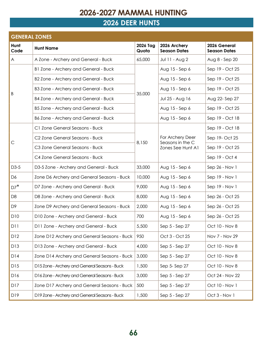 page 66 of ca_regs.pdf