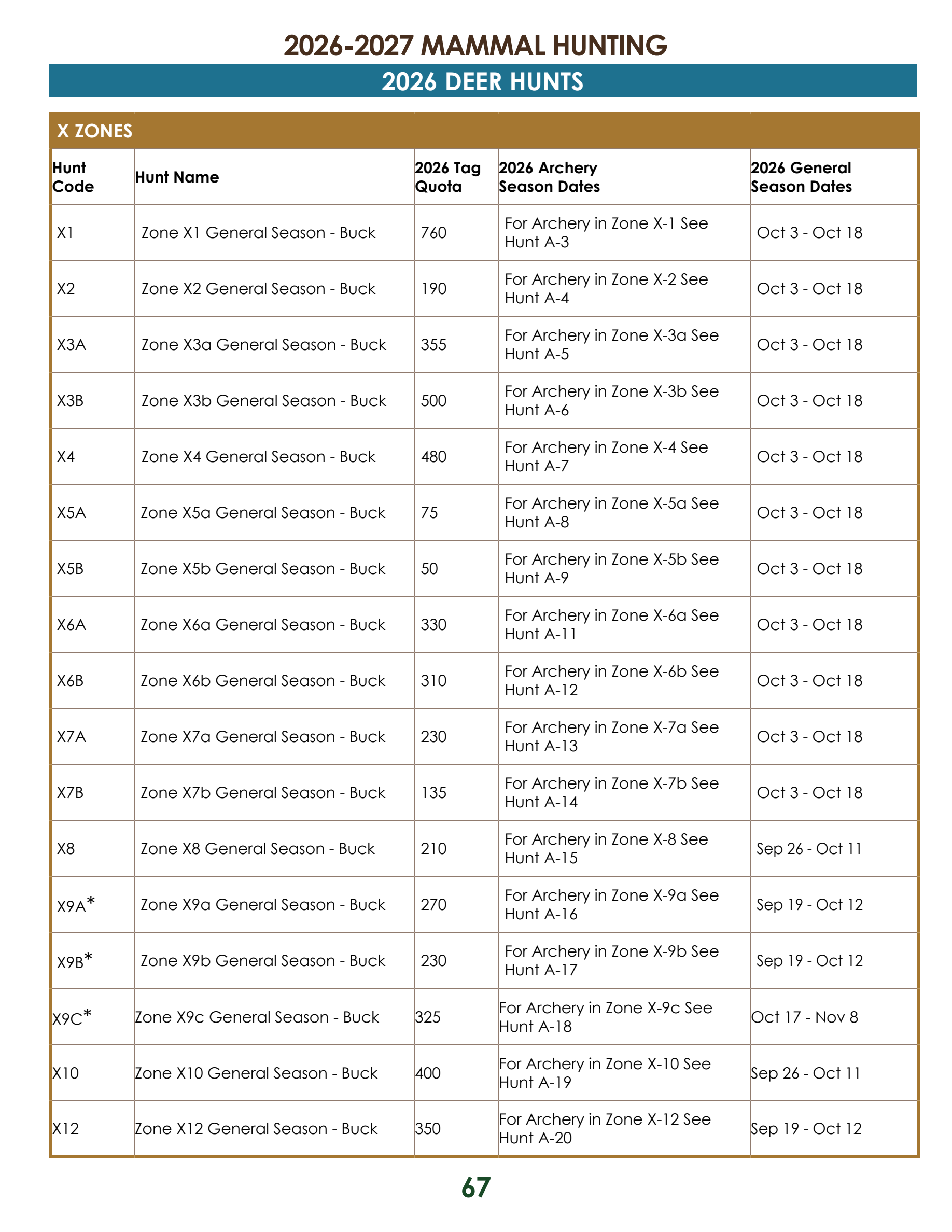 page 67 of ca_regs.pdf