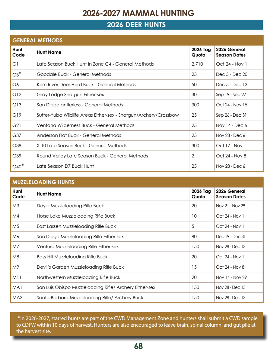 page 68 of ca_regs.pdf