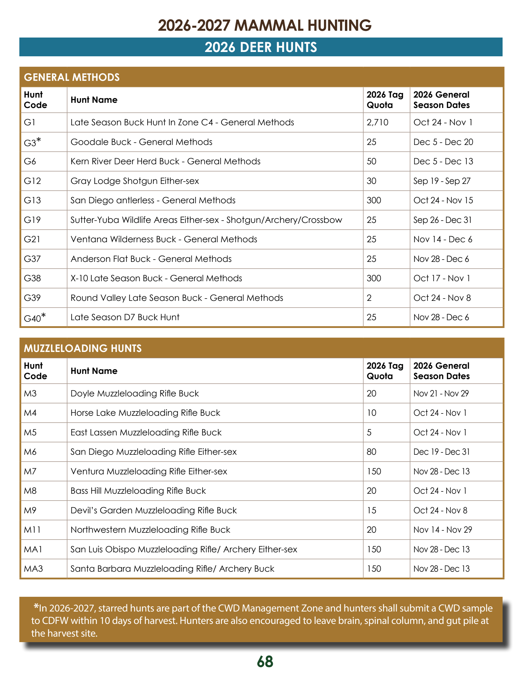 page 68 of ca_regs.pdf
