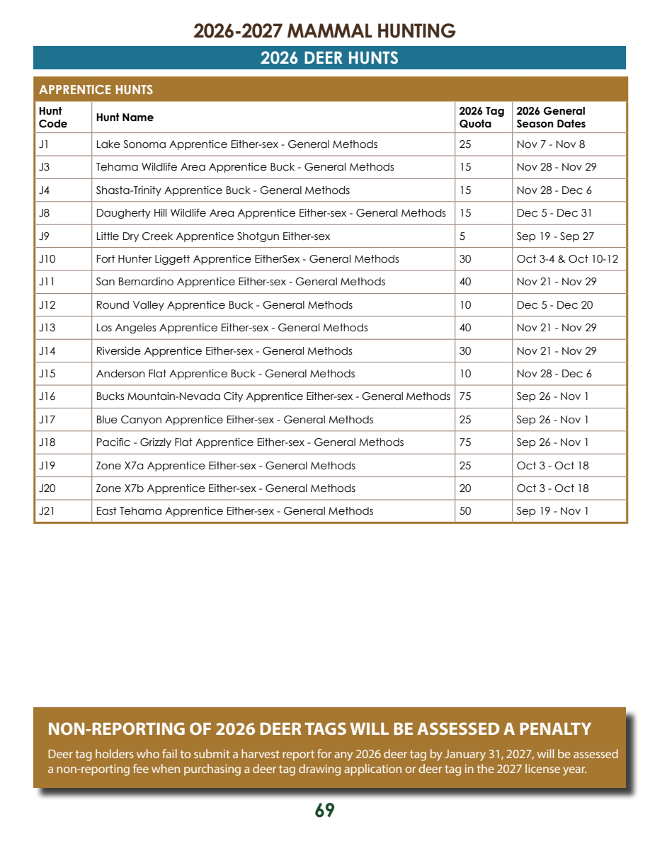 page 69 of ca_regs.pdf
