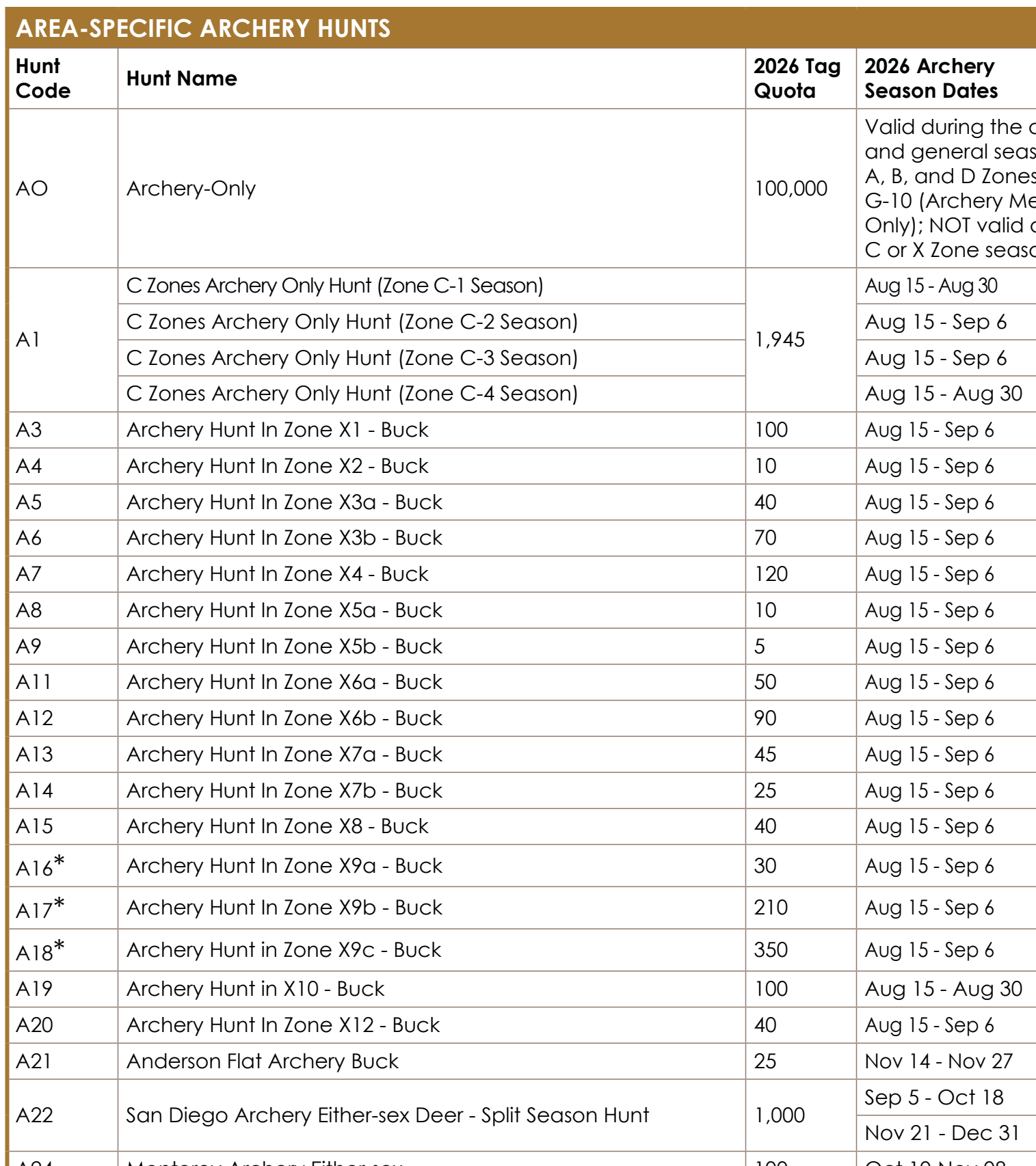 the highlighted excerpt of page 70