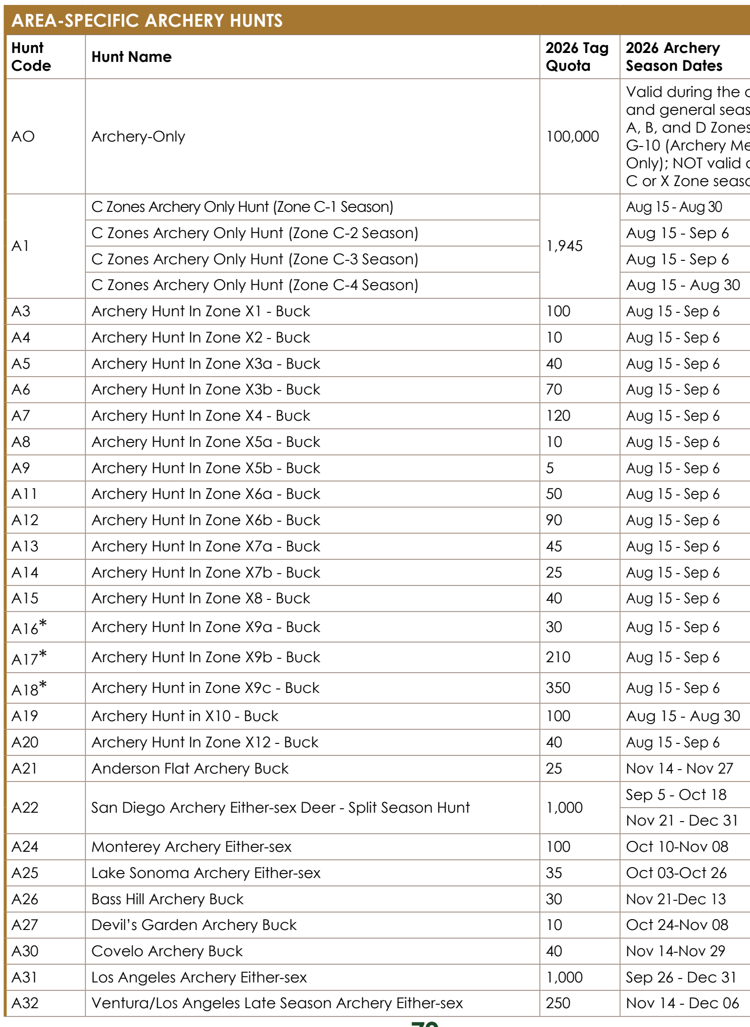 the highlighted excerpt of page 70