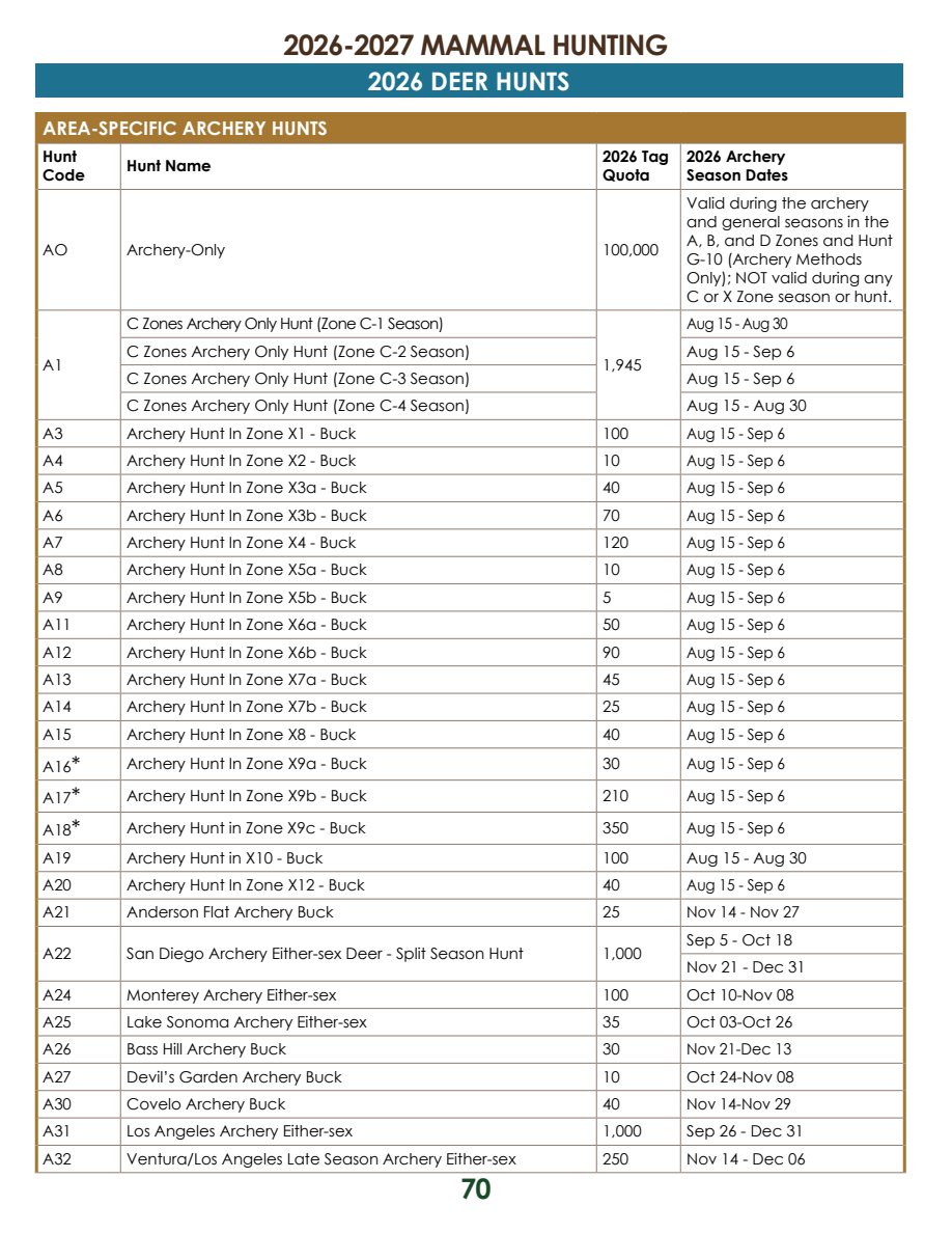 page 70 of ca_regs.pdf