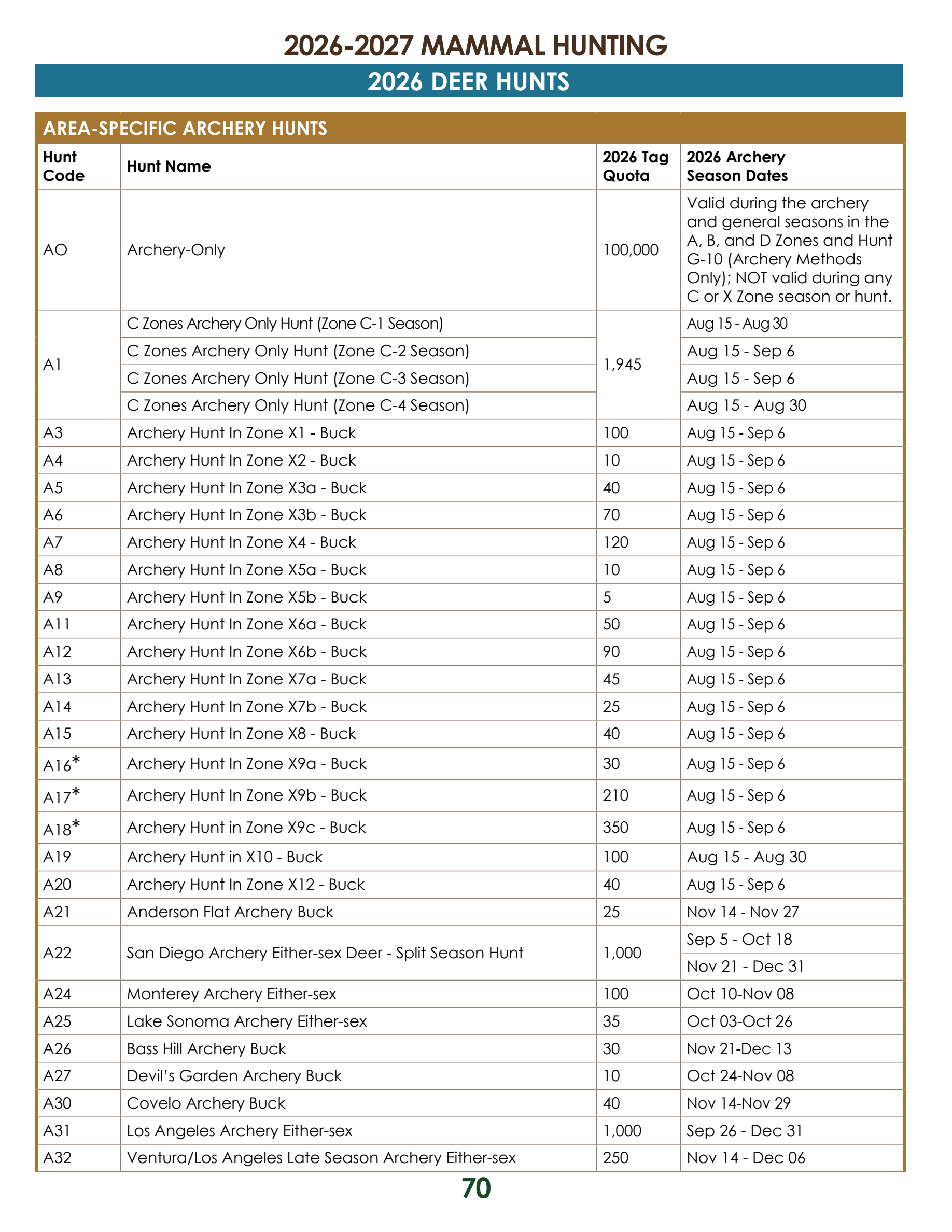 page 70 of ca_regs.pdf