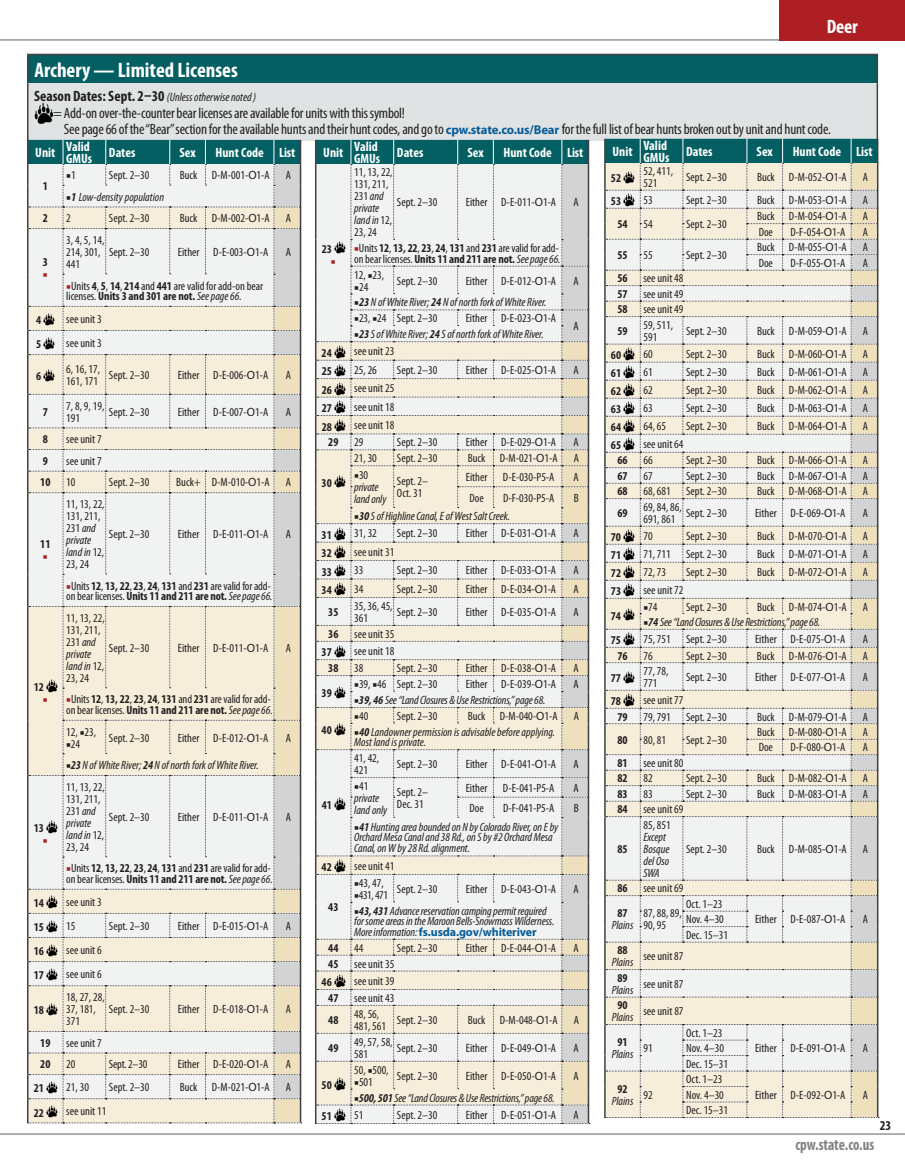 page 33 of co_regs.pdf