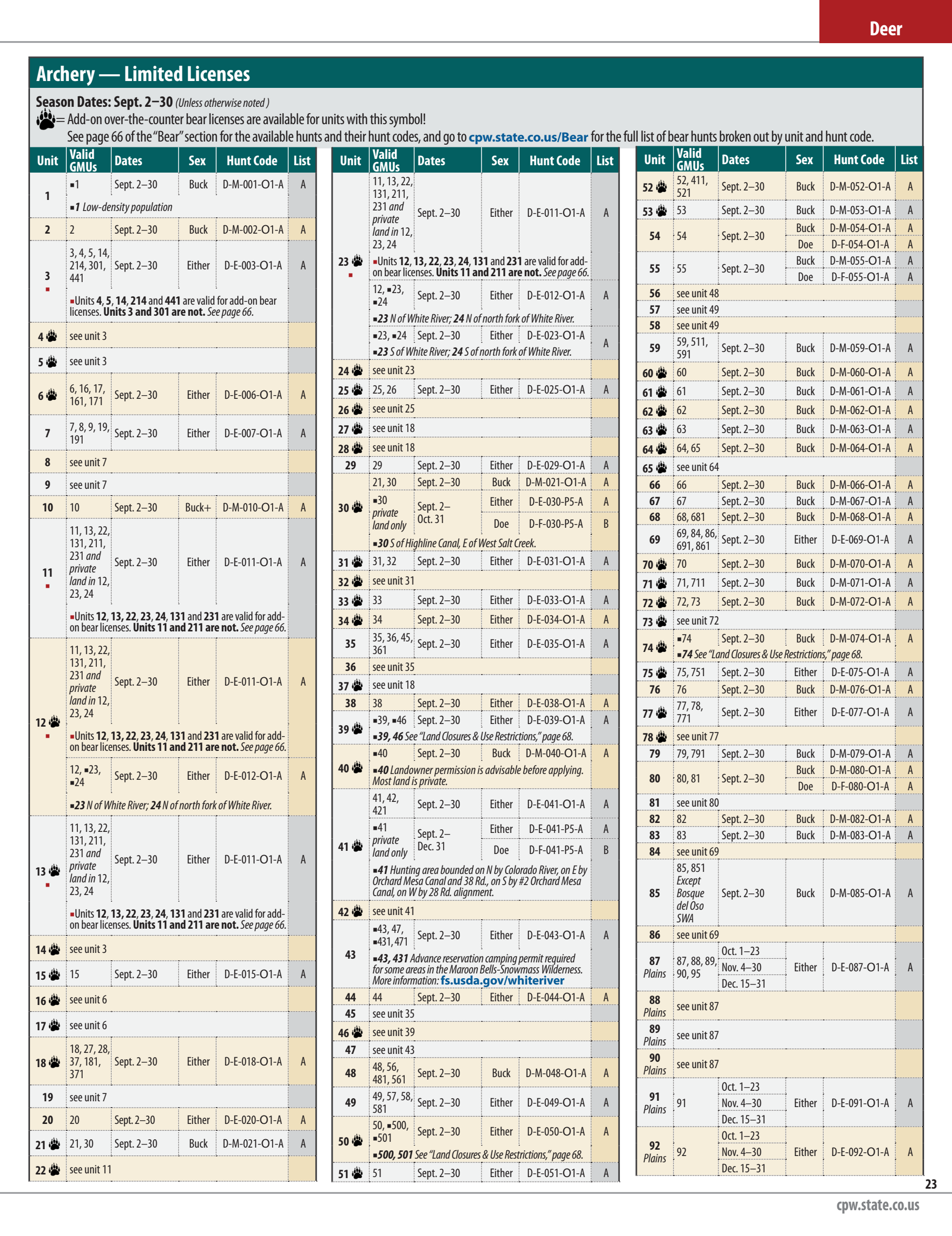 page 33 of co_regs.pdf
