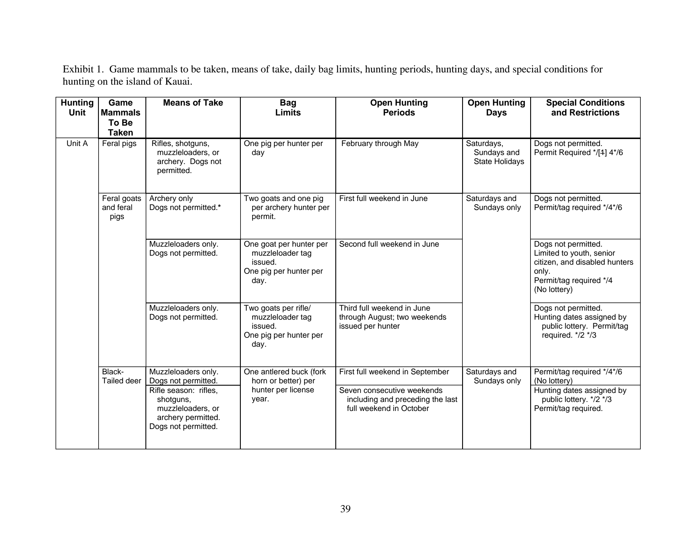 page 39 of hi_regs.pdf