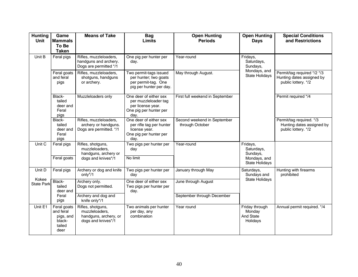 page 40 of hi_regs.pdf