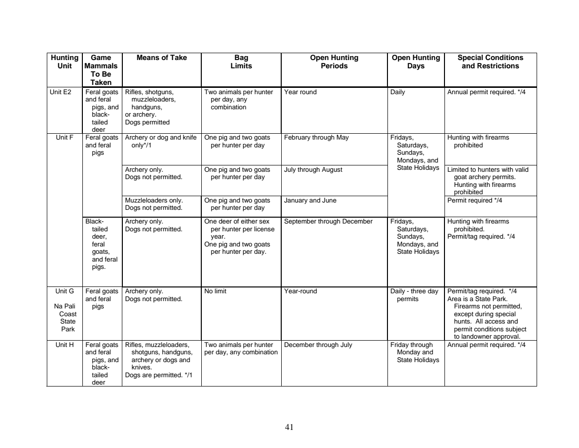 page 41 of hi_regs.pdf