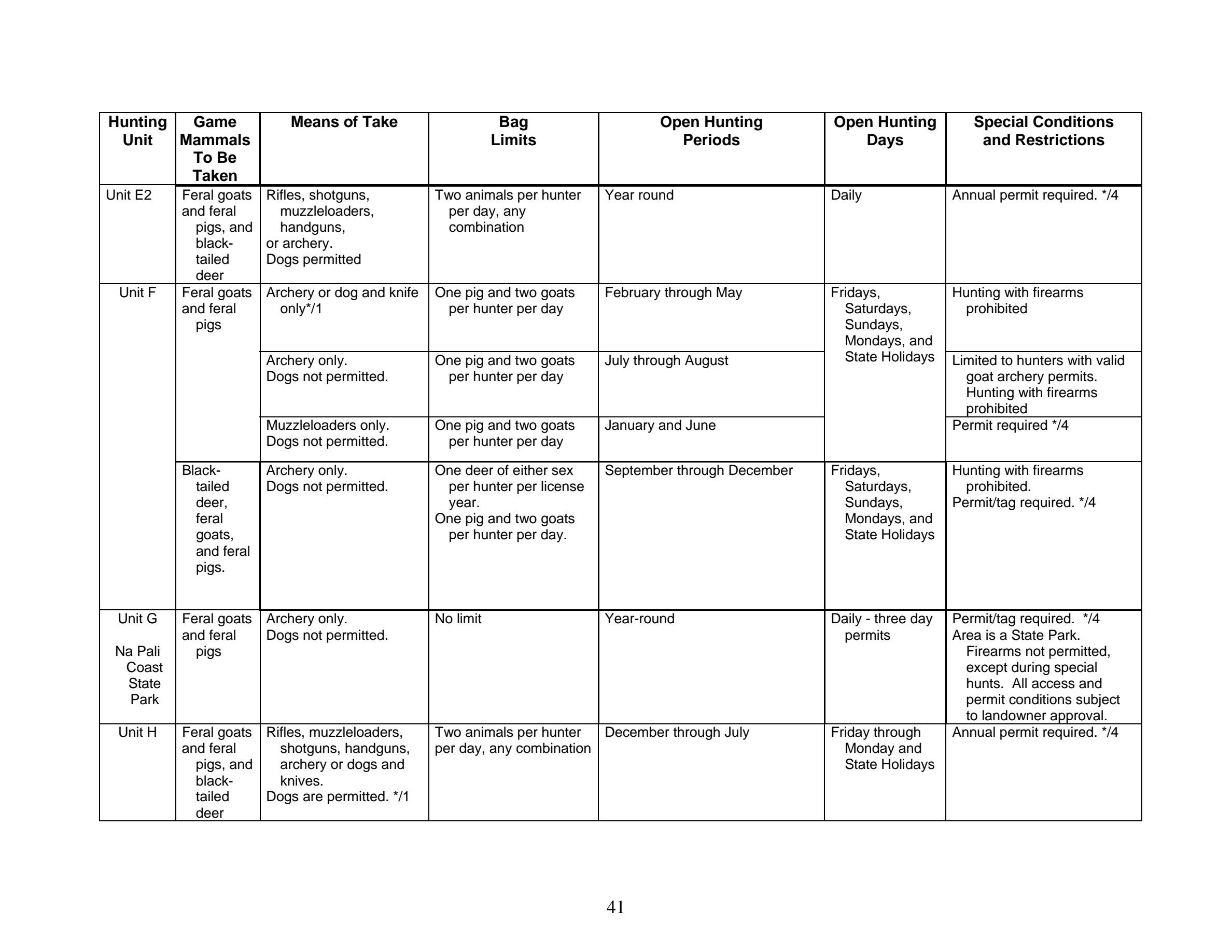 page 41 of hi_regs.pdf