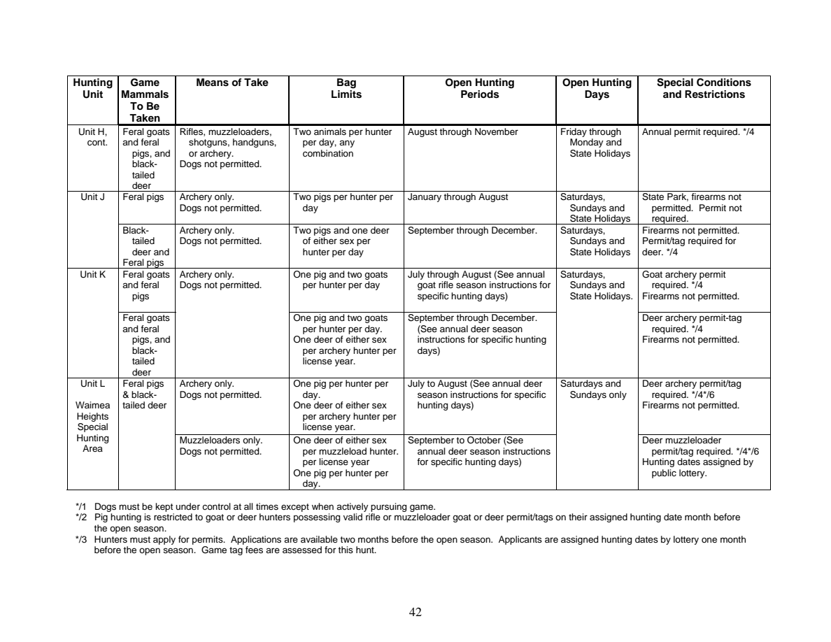 page 42 of hi_regs.pdf