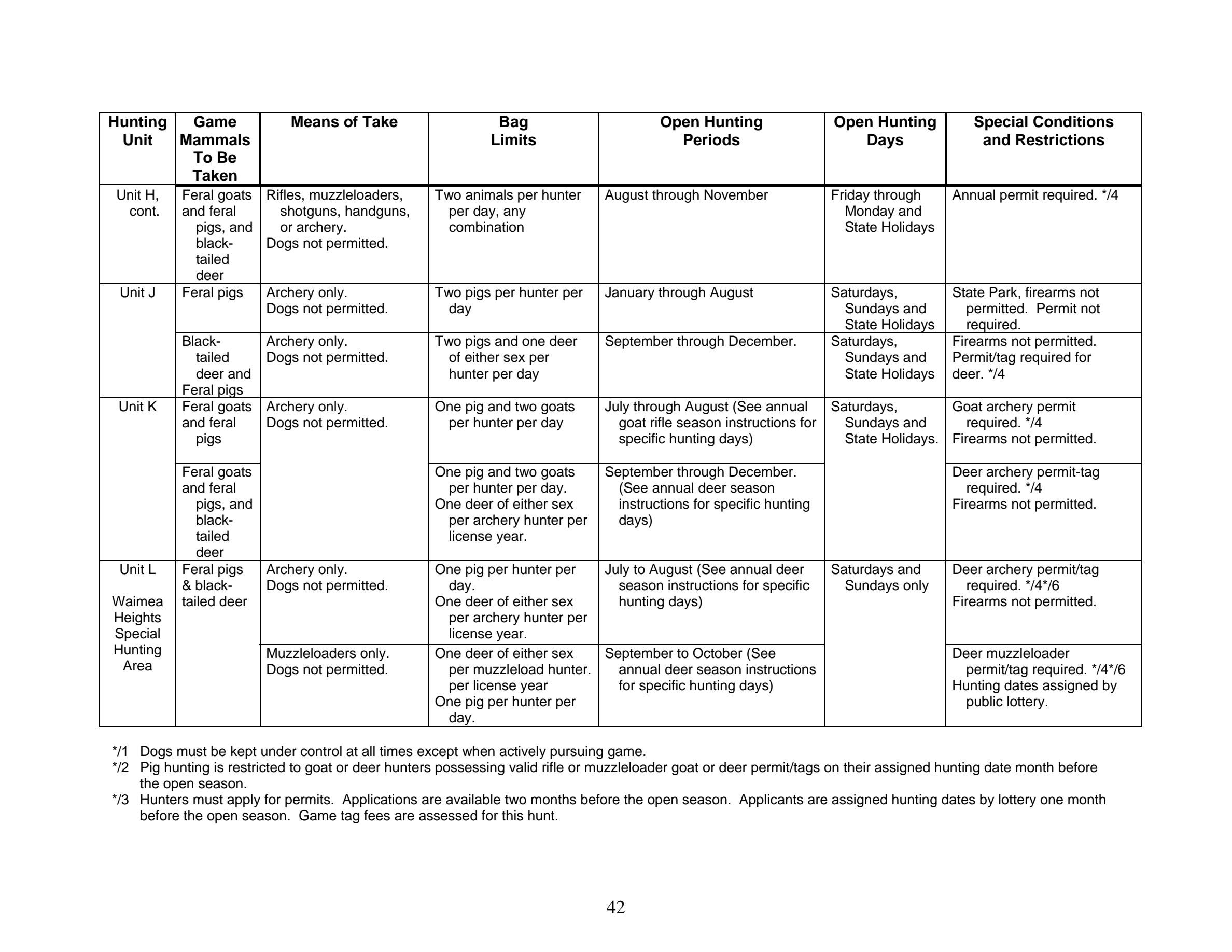 page 42 of hi_regs.pdf