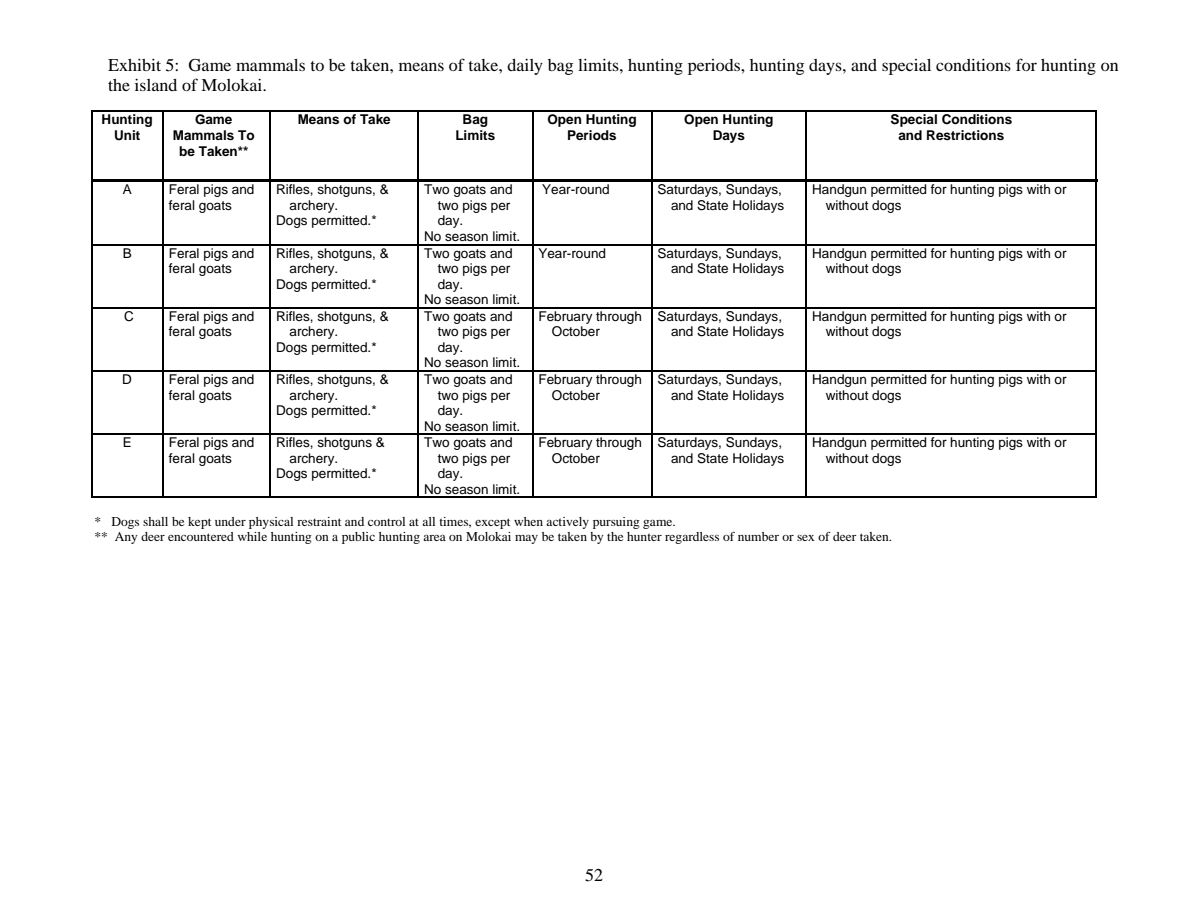 page 52 of hi_regs.pdf