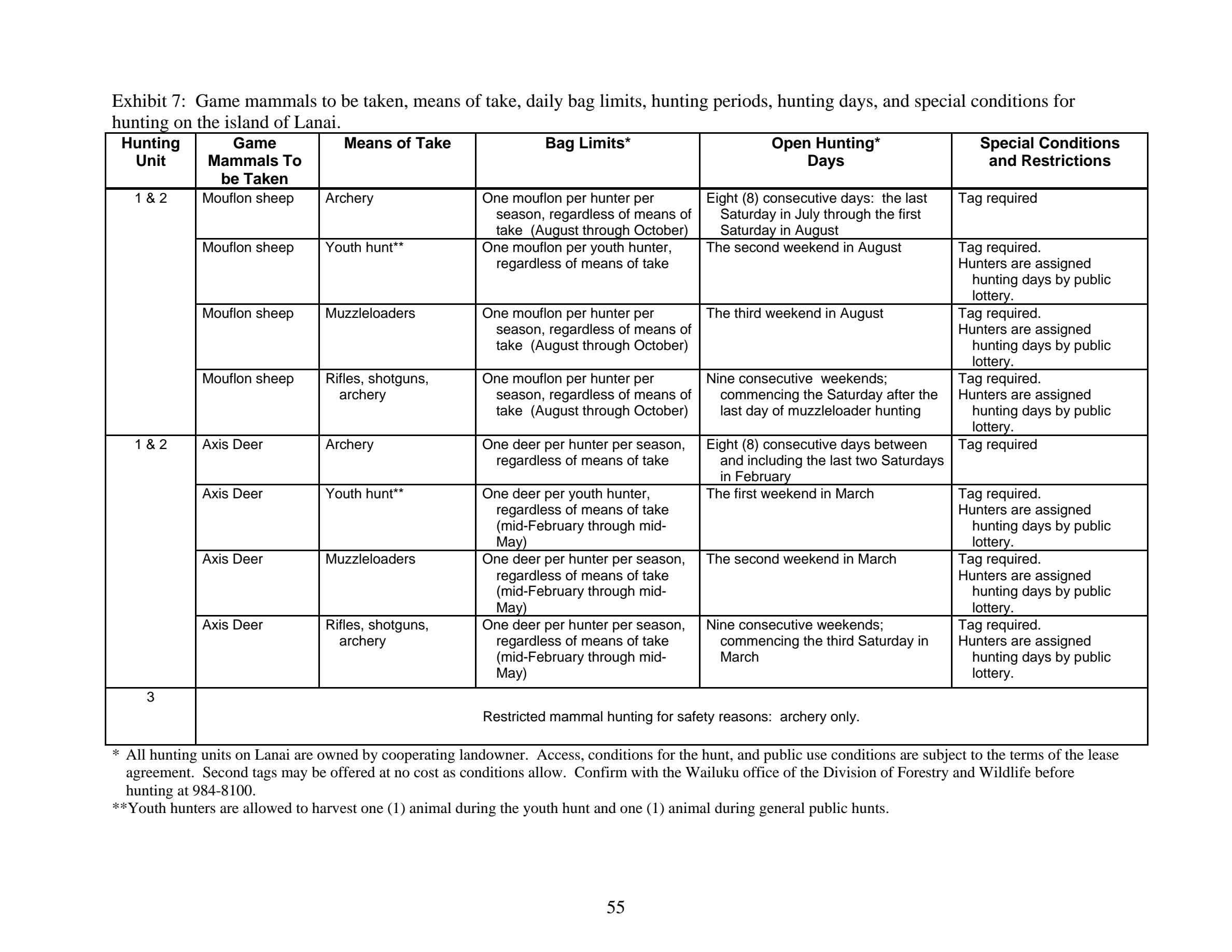 page 55 of hi_regs.pdf