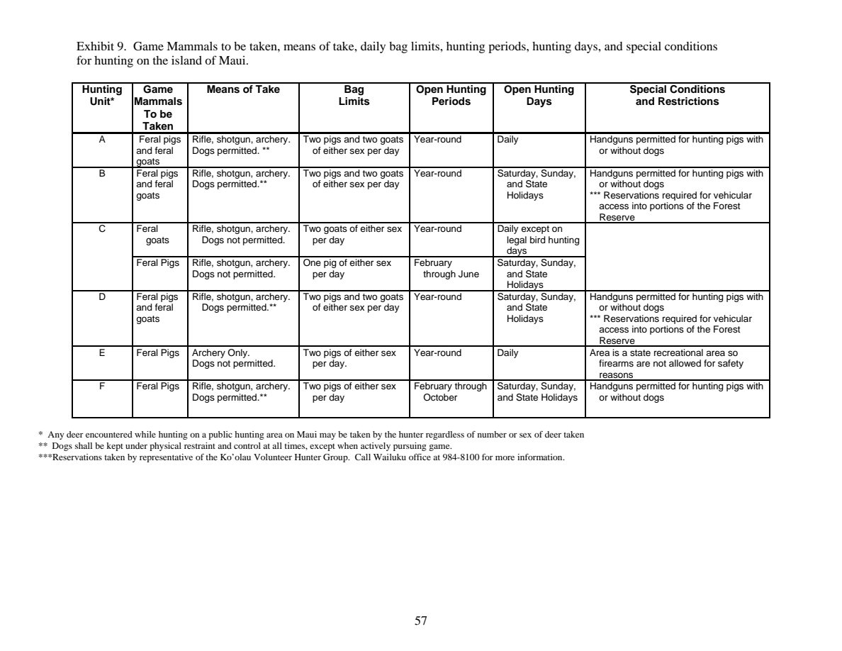 page 57 of hi_regs.pdf