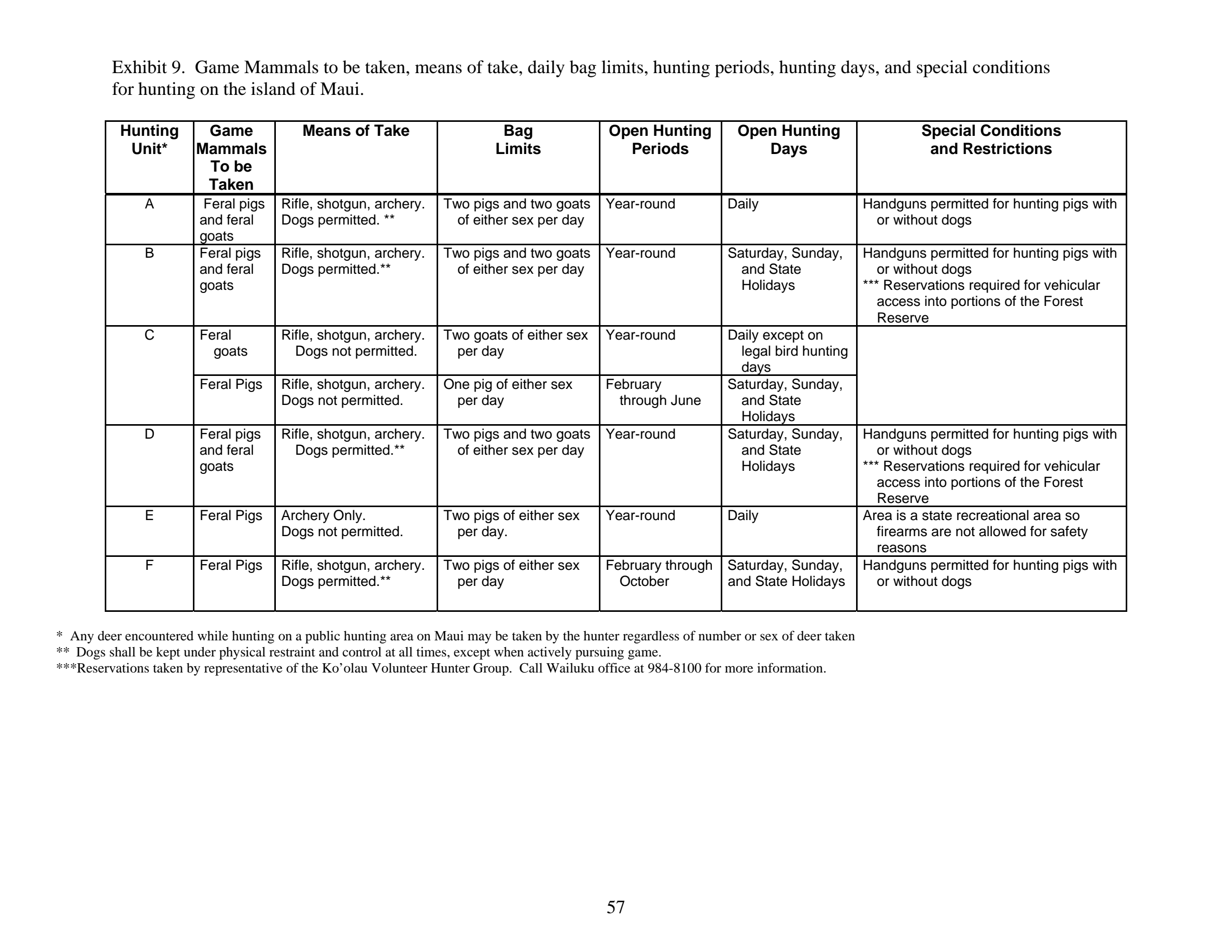 page 57 of hi_regs.pdf