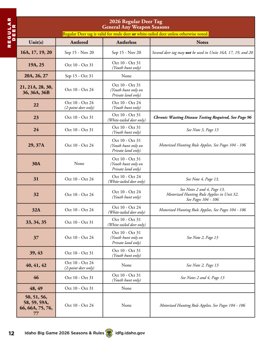 page 12 of id_regs.pdf