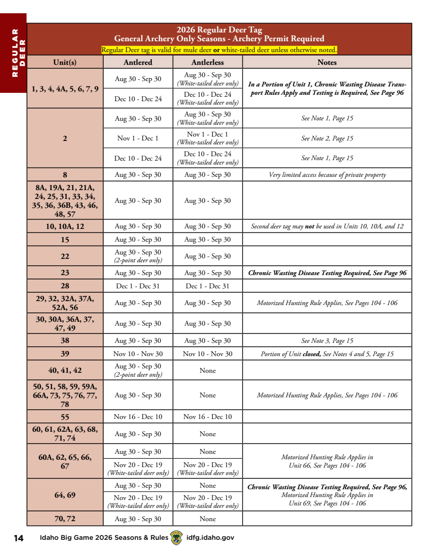 page 14 of id_regs.pdf