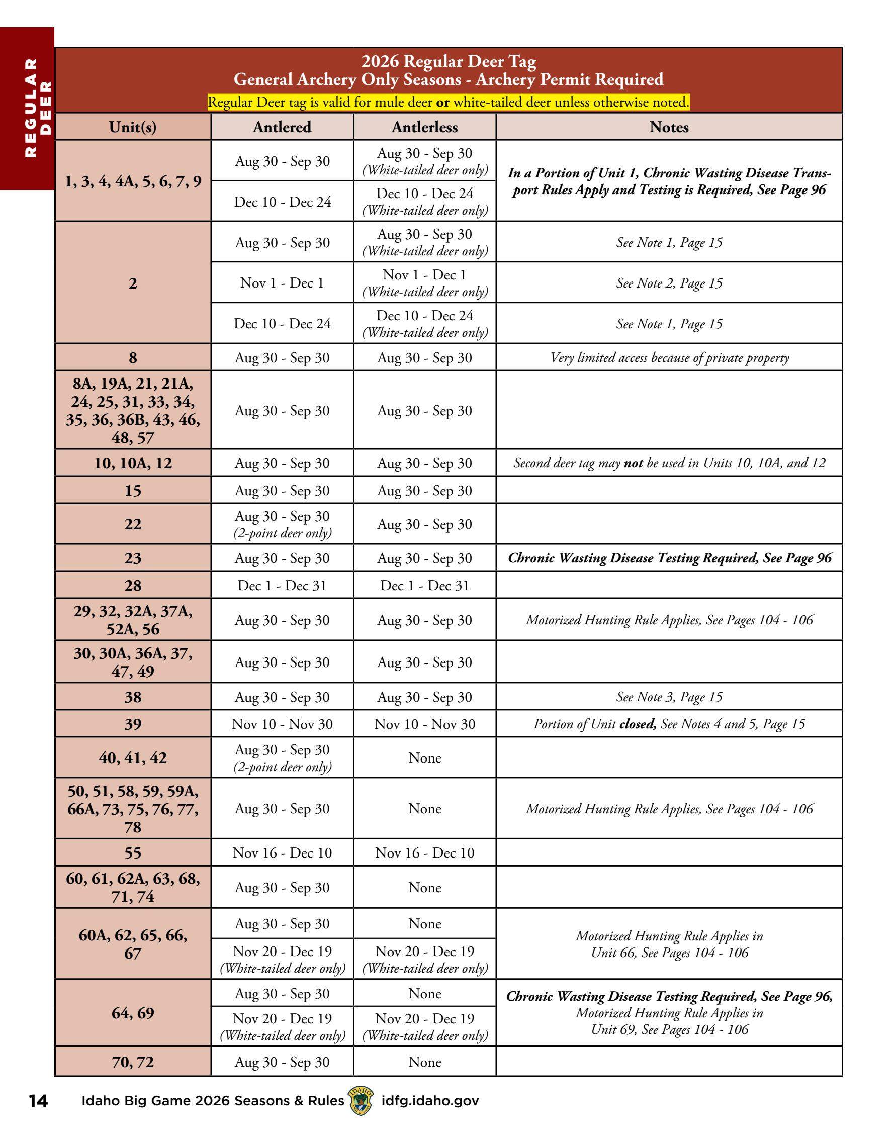 page 14 of id_regs.pdf