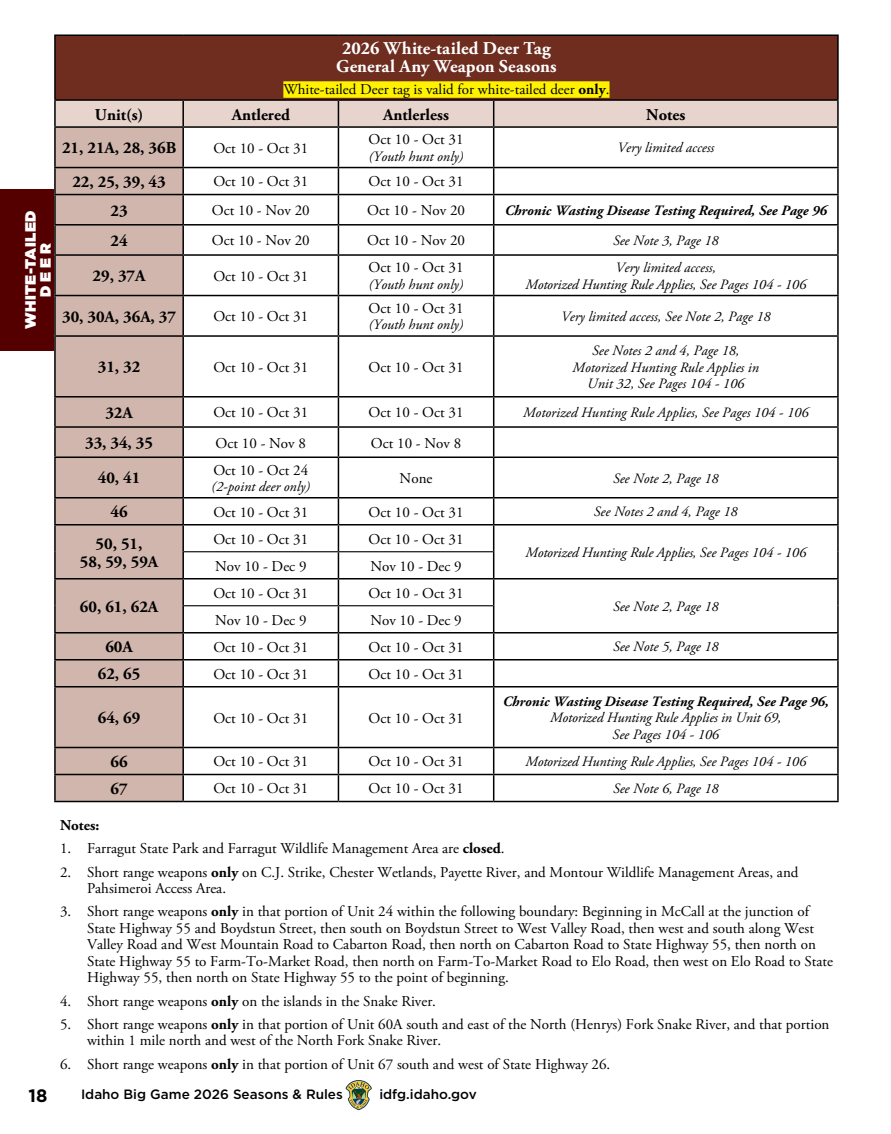 page 18 of id_regs.pdf