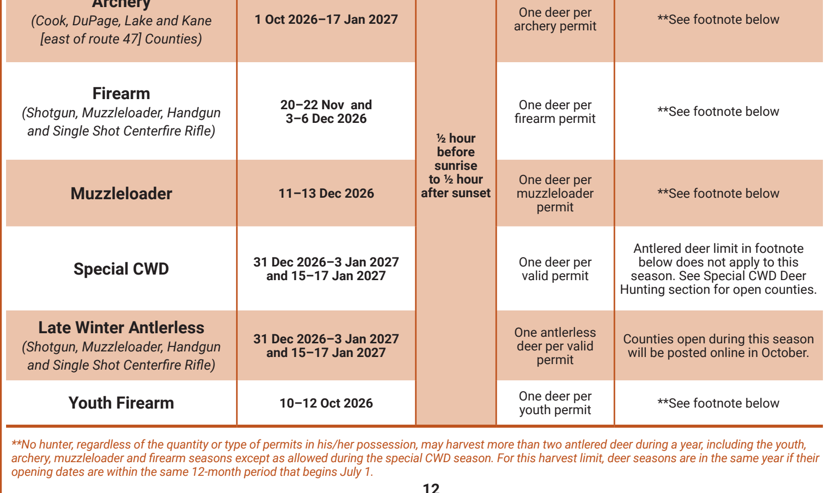 the highlighted excerpt of page 14