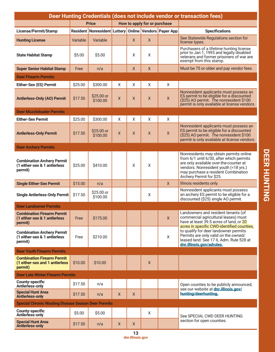page 15 of il_regs.pdf