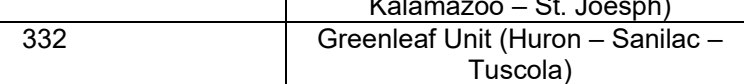 the highlighted excerpt of page 32
