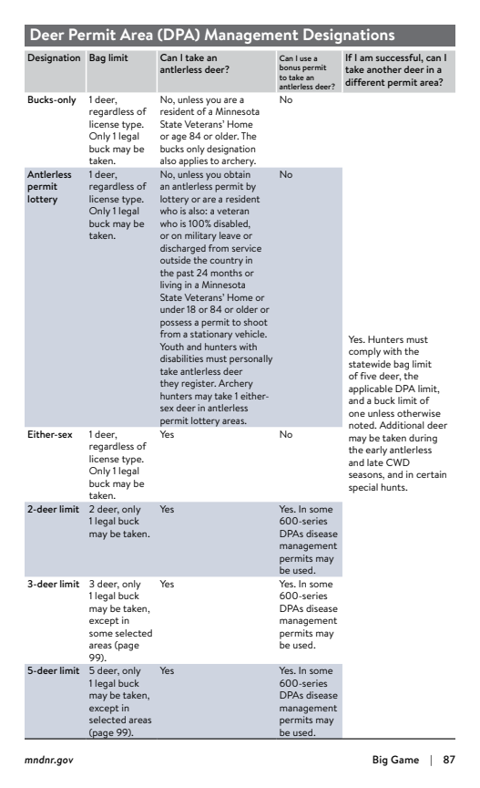 page 87 of mn_regs.pdf