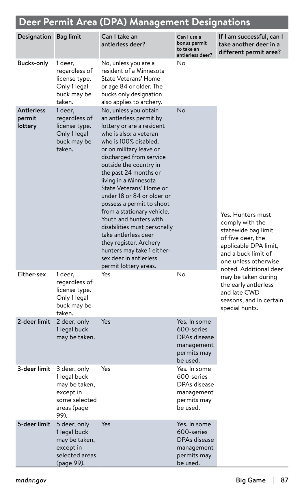 page 87 of mn_regs.pdf