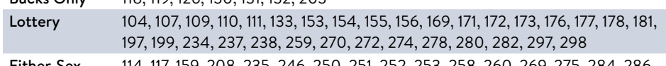 the highlighted excerpt of page 95