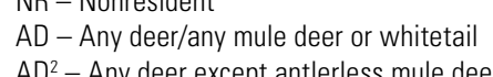 the highlighted excerpt of page 12