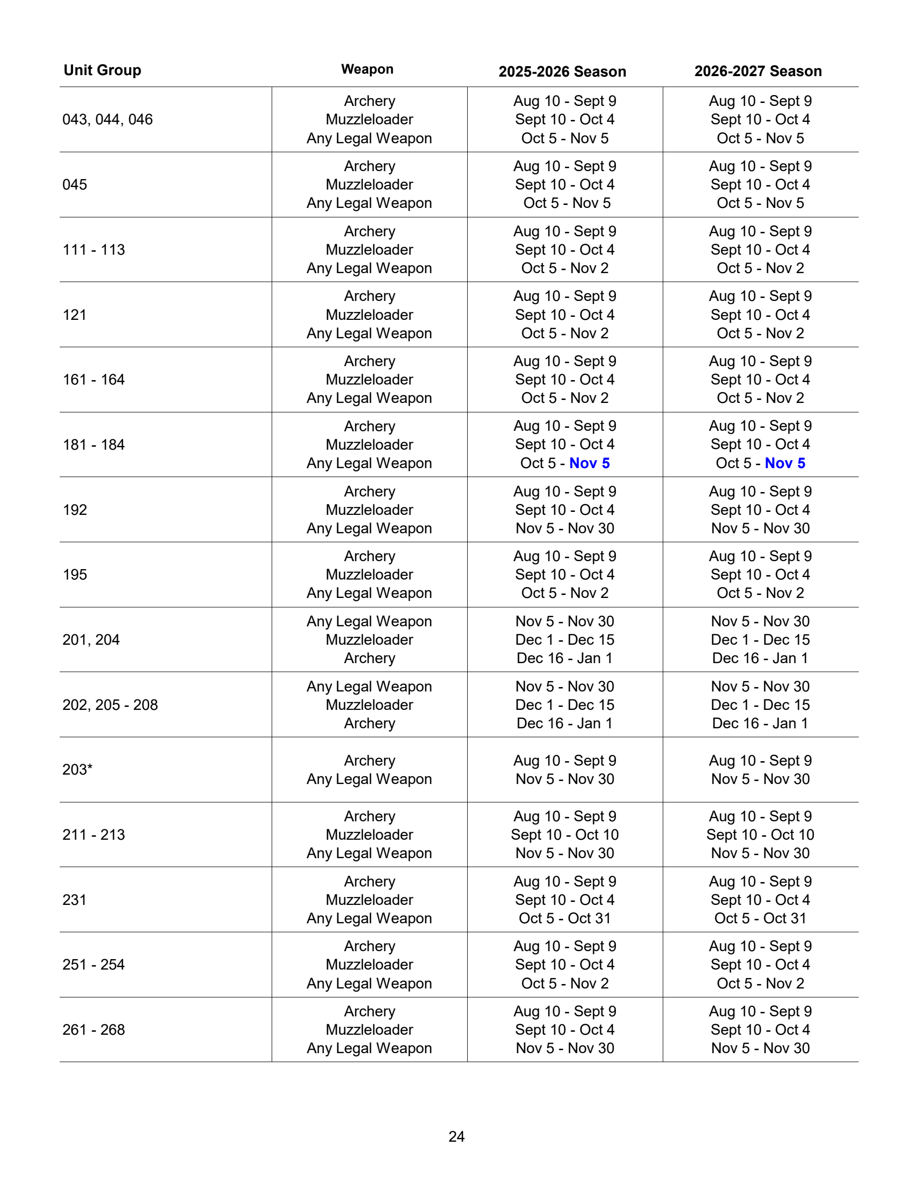 page 24 of nv_regs.pdf
