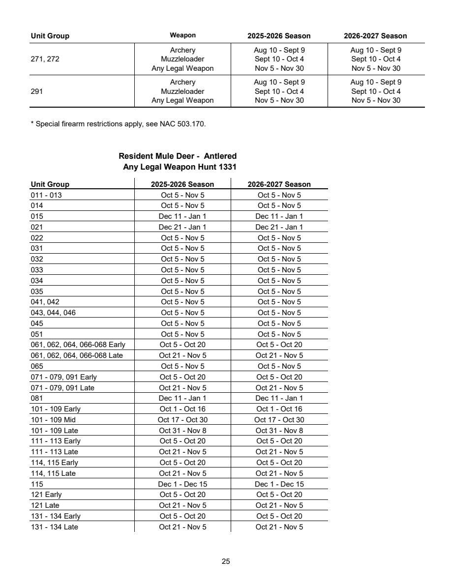 page 25 of nv_regs.pdf