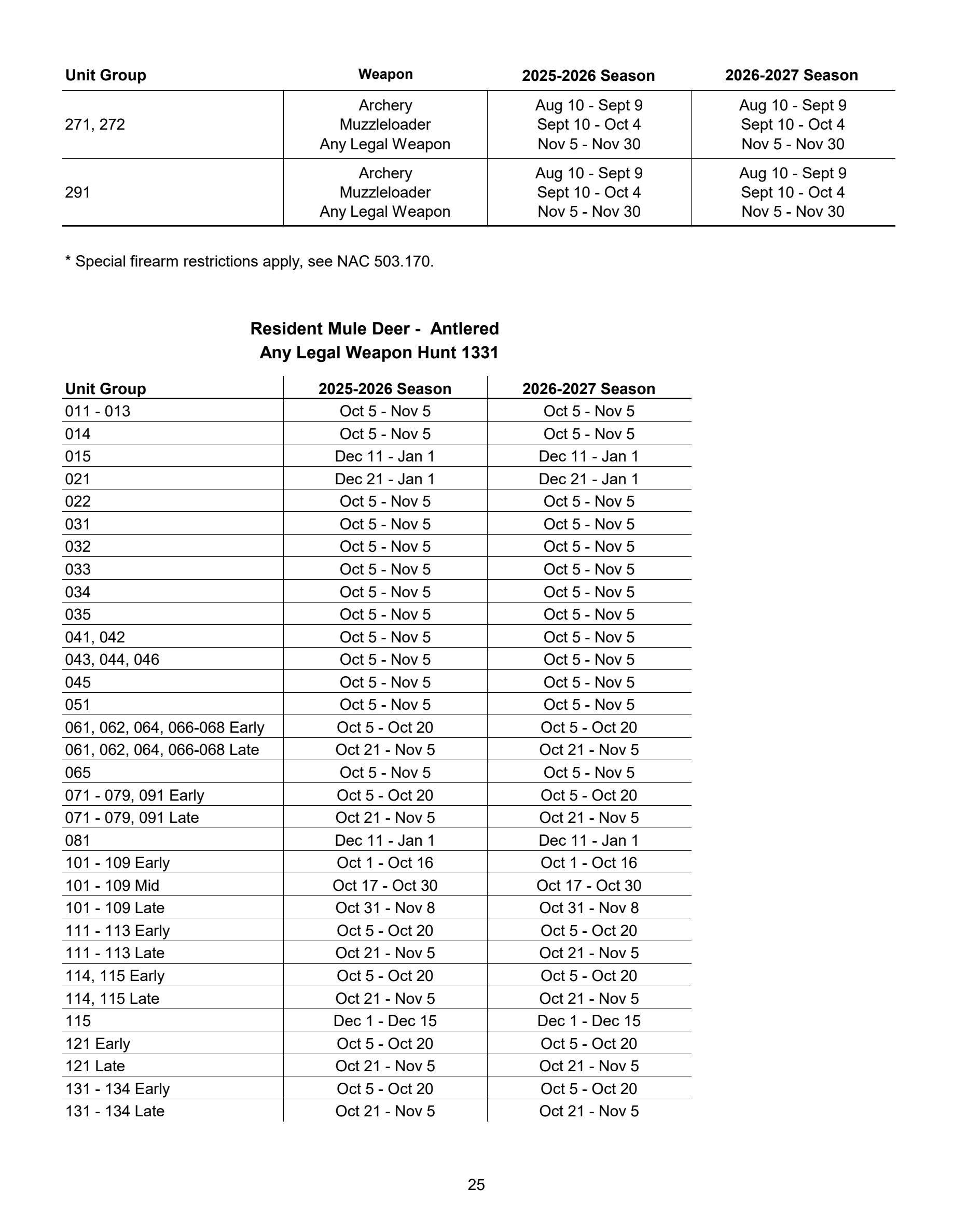 page 25 of nv_regs.pdf