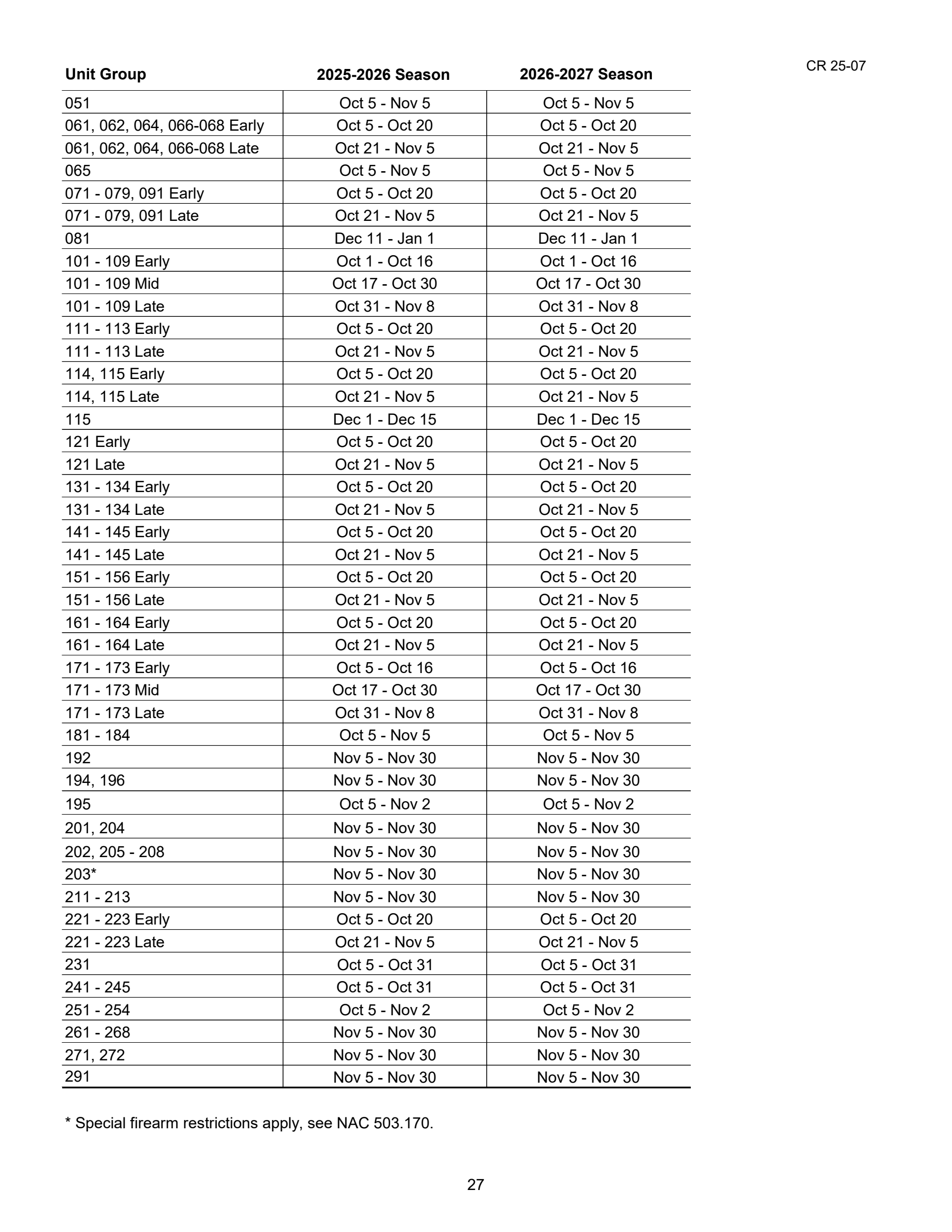 page 27 of nv_regs.pdf