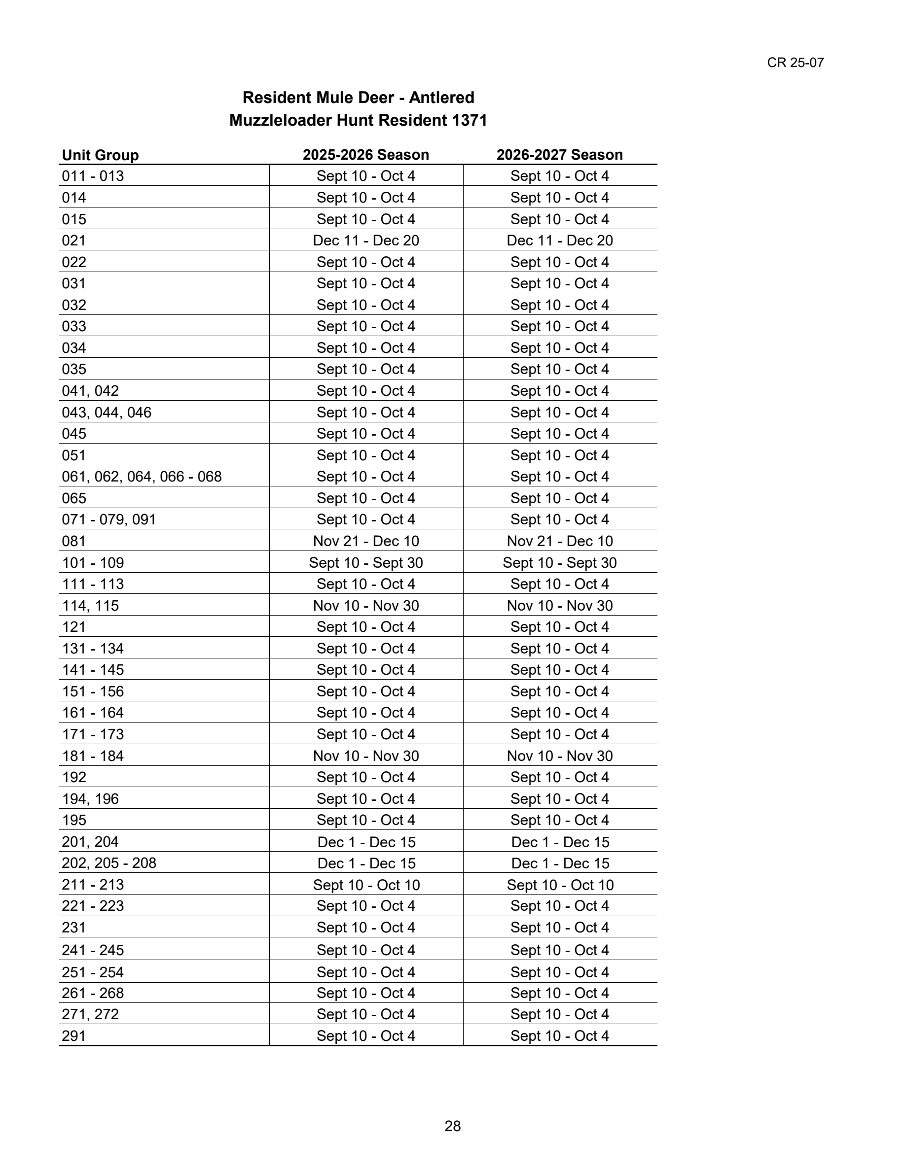 page 28 of nv_regs.pdf