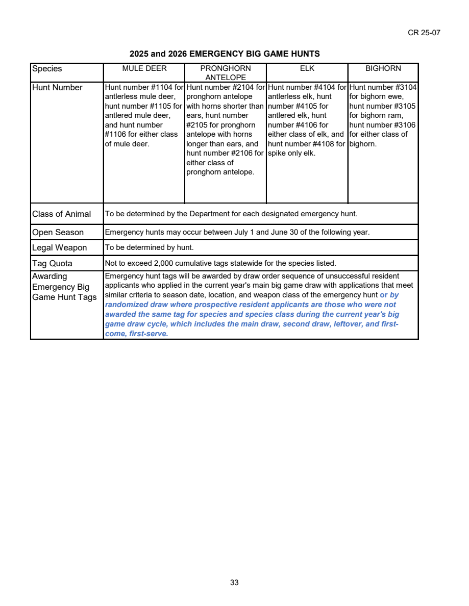 page 33 of nv_regs.pdf