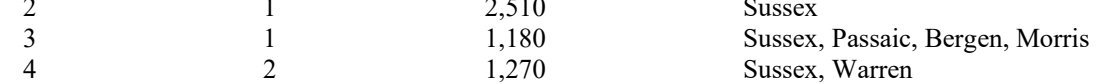 the highlighted excerpt of page 167