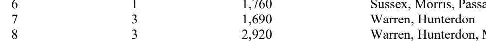the highlighted excerpt of page 167