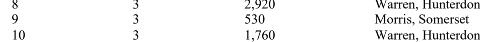 the highlighted excerpt of page 167