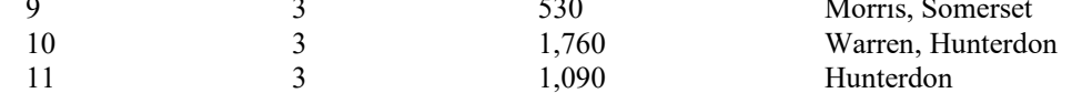 the highlighted excerpt of page 167