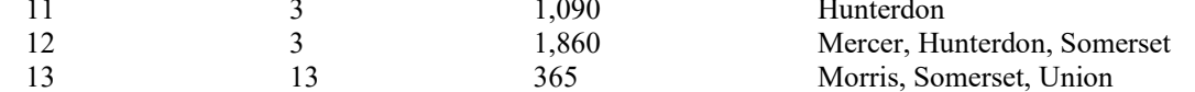 the highlighted excerpt of page 167