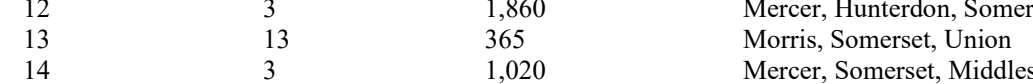 the highlighted excerpt of page 167