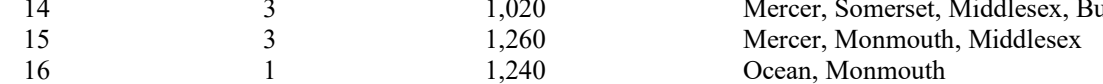 the highlighted excerpt of page 167